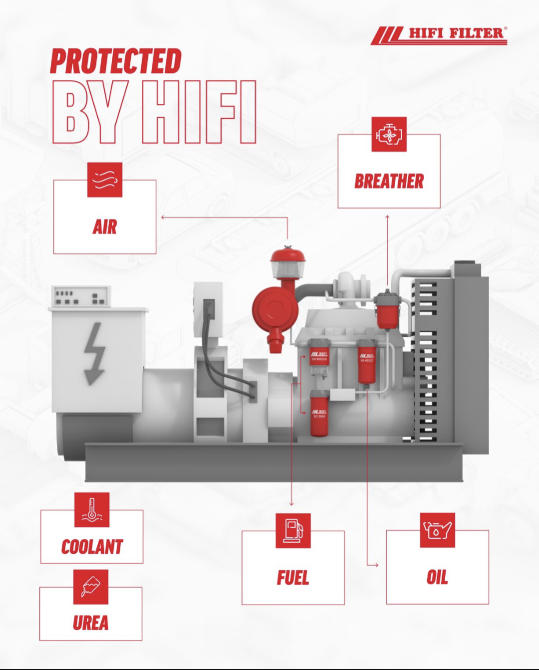 Backup generator with Hifi filters: air, breather, fuel, oil, coolant and urea